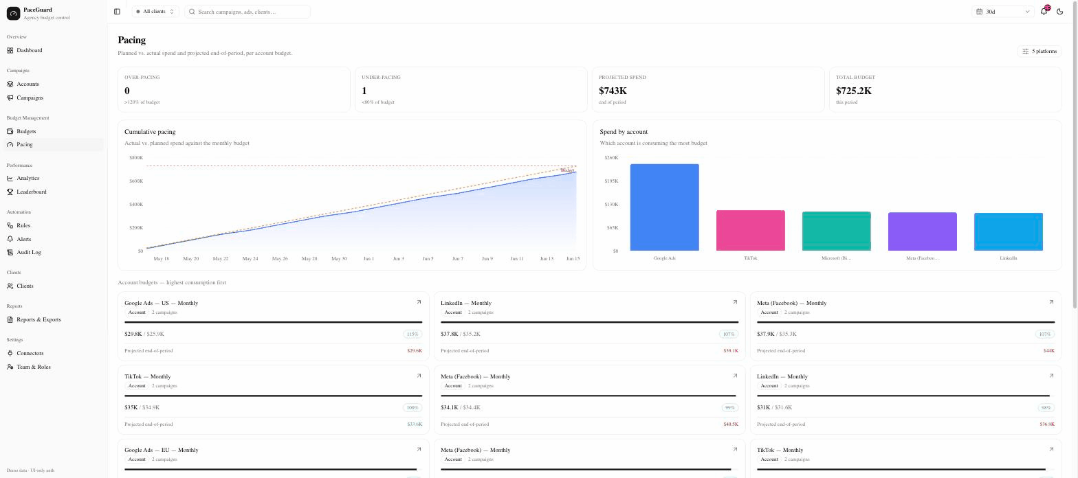 Granular budgets per client, account, or campaign.